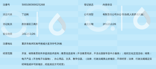 成都美迪教育科技重庆南岸分公司